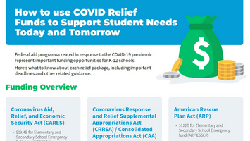 How To Use COVID Relief Funds To Support Student Needs