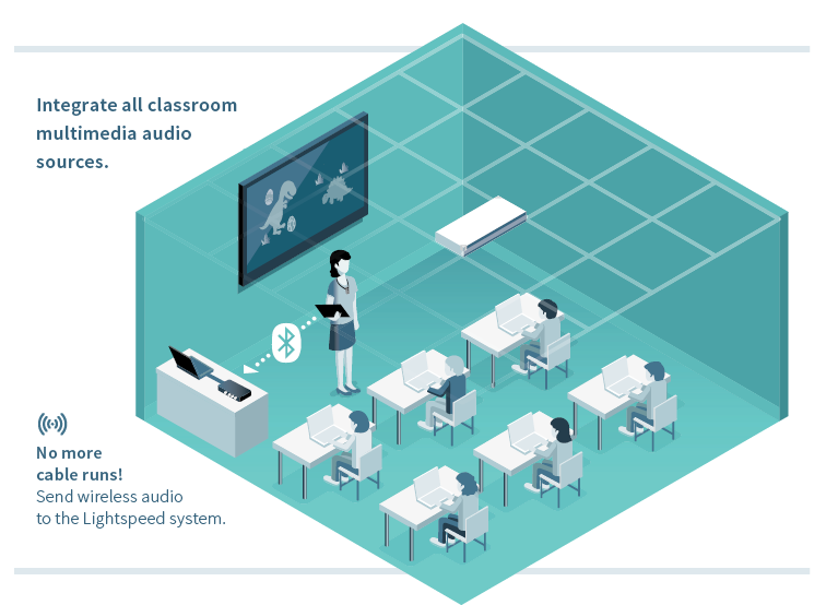 Lightspeed Media Connector with Bluetooth - Classroom Diagram