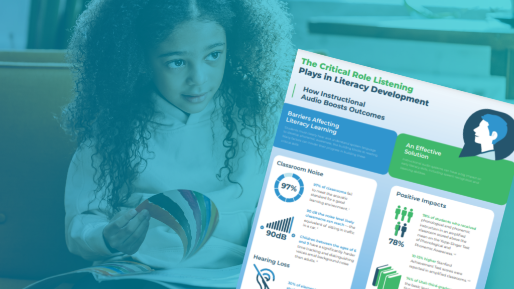 The Critical Role Listening Plays in Literacy Development Infographic with student in classroom