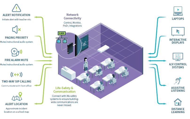 Cascadia Hub Diagram Web 800x500