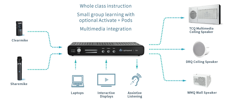 T25 Connection Diagram 2