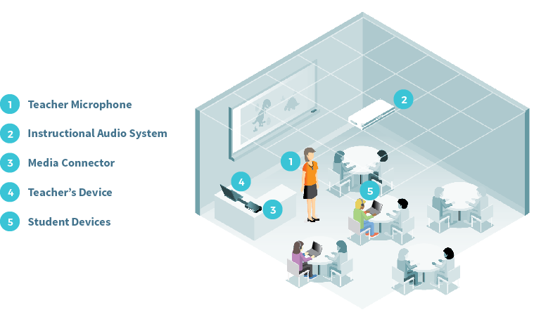 Boostlingo Classroom Diagram 800x500